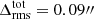 $ \Delta_{\mathrm{rms}}^{\mathrm{tot}}=0.09{{\prime\prime}} $