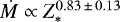 $\dot{M} \propto Z_{\ast}^{0.83\,{\pm}\,0.13}$