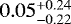 $0.05 ^{&#x002B;0.24}_{-0.22}$