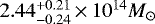 $2.44^{&#x002B;0.21}_{-0.24}\,{\times}\,10^{14} M_{\odot}$