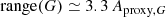 $$ \begin{aligned} \mathrm{range} (G)\simeq 3.3 \, A_{\mathrm{proxy} ,G} \end{aligned} $$