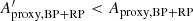 $$ \begin{aligned} A^{\prime }_\mathrm{proxy,BP+RP} < A_\mathrm{proxy,BP+RP} \end{aligned} $$