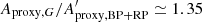$ {{A_{\mathrm{proxy},G}}} / {{A^{\prime}_\mathrm{proxy,BP+RP}}} \simeq 1.35 $