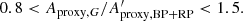 $$ \begin{aligned} 0.8 < A_{\mathrm{proxy} ,G}/ A^{\prime }_\mathrm{proxy,BP+RP} < 1.5. \end{aligned} $$
