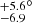 $ {^{+5.6}_{-6.9}}^\circ $
