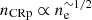 $ n_{\mathrm{CRp}} \propto n_{\mathrm{e}}^{\sim 1/2} $