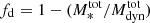$ f_{\mathrm{d}}=1-({M^{\mathrm{tot}}_*/M^{\mathrm{tot}}_{\mathrm{dyn}}}) $