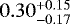 $0.30^{&#x002B;0.15}_{-0.17}$