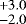 $^{&#x002B;3.0}_{-2.0}$