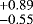 $^{&#x002B;0.89}_{-0.55}$