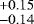 $^{&#x002B;0.15}_{-0.14}$