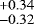 $^{&#x002B;0.34}_{-0.32}$