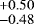 $^{&#x002B;0.50}_{-0.48}$