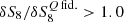 $ \delta S_8/\delta S_8^{Q\,{\rm fid.}} > 1.0 $