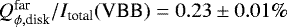 $Q_{\phi, \textrm{disk}}^{\textrm{far}}/I_{\textrm{total}} (\textrm{VBB}) = 0.23\pm0.01\%$