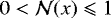 $0<\mathcal N(x)\leqslant 1$
