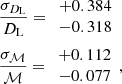 $$ \begin{aligned}&\frac{\sigma _{D_{\rm L}}}{D_{\rm L}}=\begin{array}{l}+0.384\\ -0.318\end{array}\\&\frac{\sigma _{\mathcal{M} }}{\mathcal{M} }=\begin{array}{l} +0.112 \\ -0.077\end{array}, \end{aligned} $$