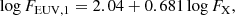 $$ \begin{aligned} \log F_\mathrm{EUV,1} = 2.04 + 0.681 \log F_\mathrm{X} , \end{aligned} $$