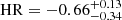 $ \mathrm{HR} = -0.66^{+0.13}_{-0.34} $