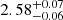 $ 2.58^{+0.07}_{-0.06} $