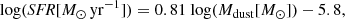 $$ \begin{aligned} \mathrm{log} (\textit{SFR}[{M}_{\odot }\, \mathrm{yr} ^{-1}]) = 0.81\ \mathrm{log} (M_\mathrm{dust} [{M}_{\odot }]) - 5.8, \end{aligned} $$
