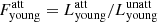 $ F^{\mathrm{att}}_{\mathrm{young}} = L^{\mathrm{att}}_{\mathrm{young}}/L^{\mathrm{unatt}}_{\mathrm{young}} $