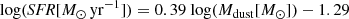 $$ \begin{aligned} \mathrm{log} (\textit{SFR}[{M}_{\odot }\, \mathrm{yr} ^{-1}]) = 0.39\ \mathrm{log} (M_\mathrm{dust} [{M}_{\odot }]) - 1.29 \end{aligned} $$