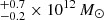 $ ^{+0.7}_{-0.2} \times10^{12}\,M_{\odot} $