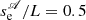 $ s_{\mathrm{e}}^{\mathscr{A}}/L=0.5 $