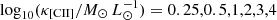$ \log_{10}(\kappa_{\mathrm{[CII]}}/M_{\odot}\,L_{\odot}^{-1})=0.25,0.5,1,2,3,4 $