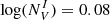 $ \log(N^{I}_{V}) = 0.08 $