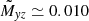 $ \tilde M_{\mathit{y}z}\simeq 0.010 $