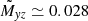 $ \tilde M_{\mathit{y}z}\simeq 0.028 $