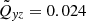 $ \tilde Q_ {\mathit{y}z}= 0.024 $