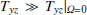$ T_{\mathit{y}z}\gg T_{\mathit{y}z}|_{{\mathit{\Omega}}=0} $