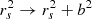 $ r_s^2 \rightarrow r_s^2+b^2 $