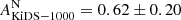 $ A^{\mathrm{N}}_{\mathrm{KiDS-1000}}=0.62 \pm 0.20 $