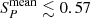 $ S_{P}^{\mathrm{mean}} \lesssim 0.57 $
