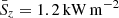 $ \bar{S}_z = 1.2\,\mathrm{kW}\,\mathrm{m}^{-2} $