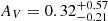 $ A_{V} = 0.32^{+0.57}_{-0.21} $