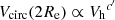 $ {V_{\rm circ}}(2R_{\rm e})\propto{V_{\rm h}}^{c^\prime} $