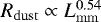 $R_{\rm{dust}}\propto L_{\rm{mm}}^{0.54}$