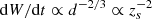 $ {\rm d}W/{\rm d}t \propto d^{-2/3} \propto z_s^{-2} $