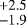 $^{&#x002B;2.5}_{-1.9}$