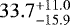 $33.7^{&#x002B;11.0}_{-15.9}$