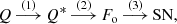 $$ \begin{aligned} Q \mathop {\longrightarrow }\limits ^{(1)} Q^* \mathop {\longrightarrow }\limits ^{(2)} F_{\rm o} \mathop {\longrightarrow }\limits ^{(3)} \mathrm{SN},\nonumber \end{aligned} $$