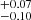 $ ^{+0.07}_{-0.10} $