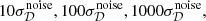 $ 10\sigma_{\mathcal{D}}^{\mathrm{noise}},100\sigma_{\mathcal{D}}^{\mathrm{noise}},1000\sigma_{\mathcal{D}}^{\mathrm{noise}}, $