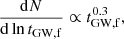 $$ \begin{aligned} \frac{\mathrm{d}N}{\mathrm{d}\ln t_{\rm GW,f}} \propto t_{\rm GW,f}^{0.3}, \end{aligned} $$