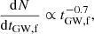 $$ \begin{aligned} \frac{\mathrm{d}N}{\mathrm{d}t_{\rm GW,f}} \propto t_{\rm GW,f}^{-0.7}, \end{aligned} $$
